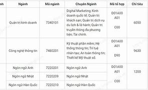 Cao Đẳng Fpt Điểm Chuẩn