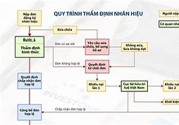 Đăng Ký Nhãn Hiệu Sản Phẩm Ở Đâu