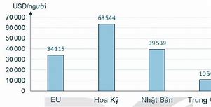 Gdp Người Của Trung Quốc Năm 2024