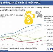 Lương Bình Quân Ở Việt Nam