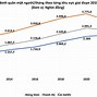 Thu Nhập Bình Quân Đầu Người Canada