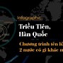 Tin Tức Triều Tiên Với Hàn Quốc